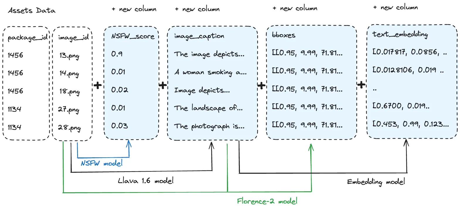 multimodal-lakehouse