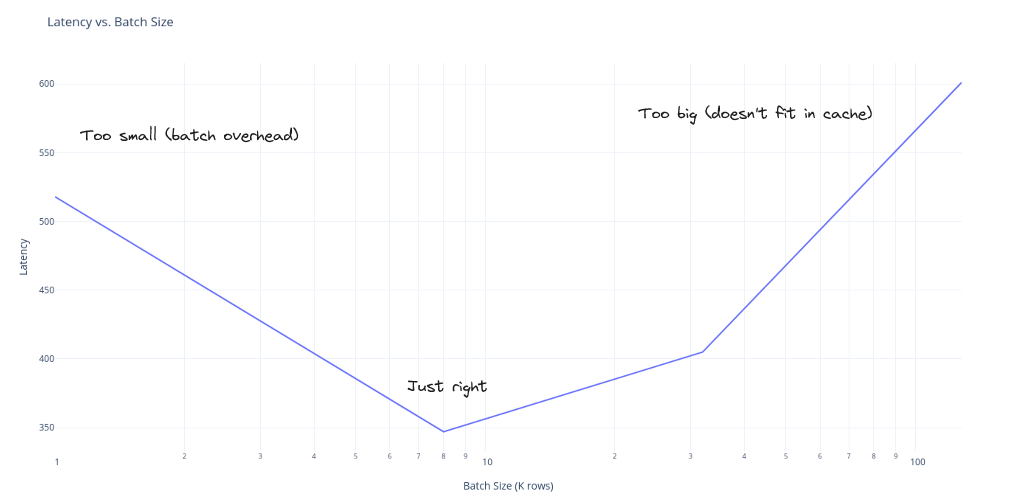 Latency vs Batch Size