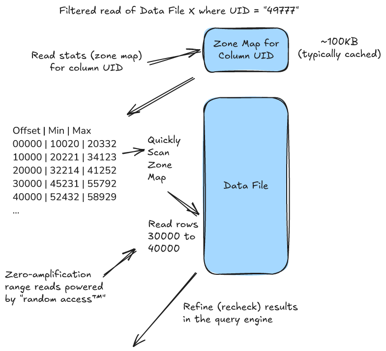 External Indices Flow
