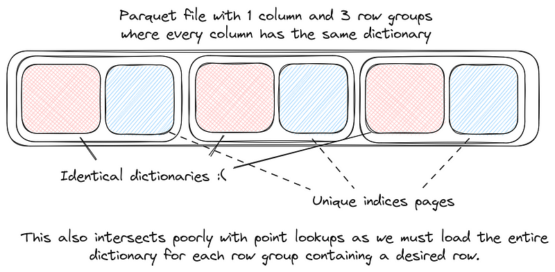Metadata Flexibility Issues