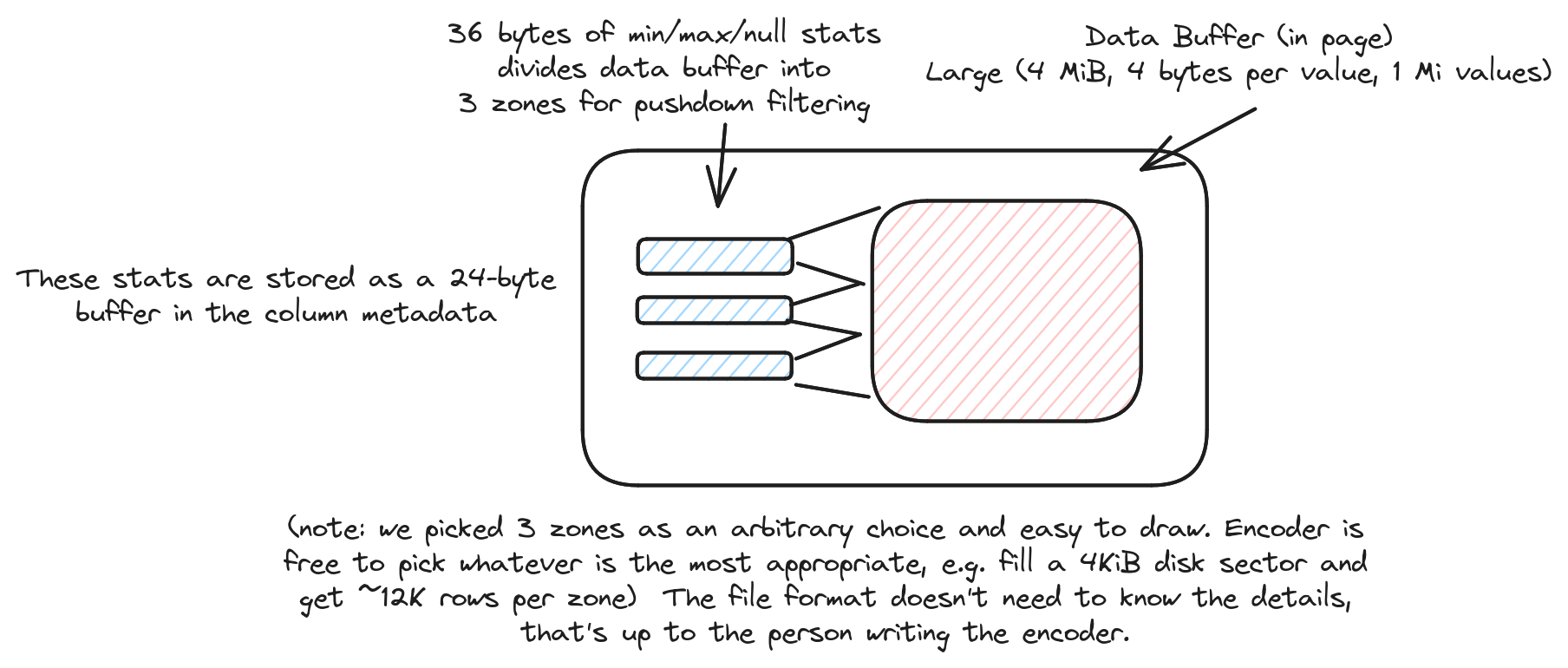 Statistics as Metadata